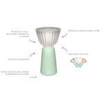 Angers Nantes Cholet Saumur Icones Fermob lampe batterie Swiing outdoor Menthe Glaciale Tristan Lohner 5